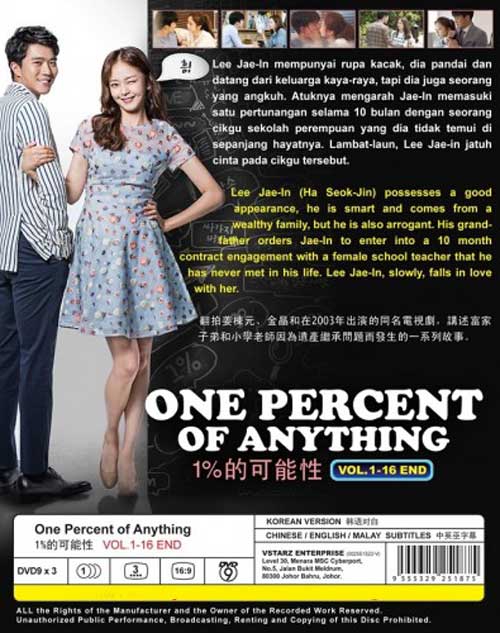 One Percent of Anything - Image 2